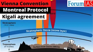 Kigali Agreement | Montreal Protocol | Vienna Convention | News Simplified | ForumIAS