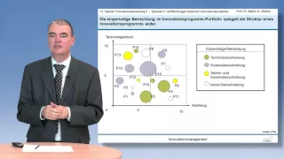 Episode 3: Verflechtungen zw. Innovationsprojekten [Kapitel 12: Innovationsbewertung II]