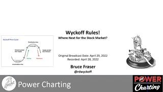 Wyckoff Rules! - Power Charting - 4.29.2022