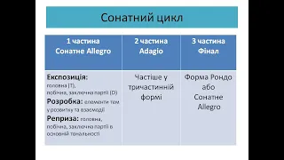 Дистанційне навчання. 3 народний музлітература.3 урок. Тема: Сонатно-симфонічний цикл