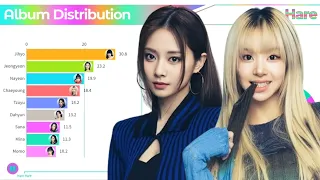 TWICE ~ Hare Hare (All Songs Line Distribution)