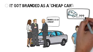 Why did Tata Nano (world's cheapest car) fail in the Indian Market?