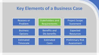 Project Business Case