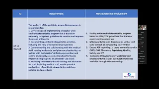 Antimicrobial Stewardship Regulatory Requirements Update