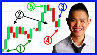 5 Things To Look For Before You Place A Trade (Stock Trading)