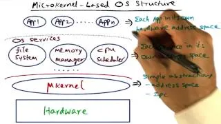 Microkernel based OS Structure - Georgia Tech - Advanced Operating Systems