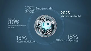 Industrie 4.0 - Deutschlands vierte industrielle Revolution