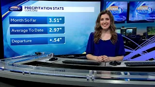 Video: Temperatures Climb with a Few Showers