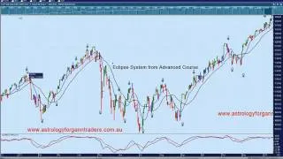 Eclipsing the Stock Market