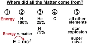 Astronomy - Chapter 1: Introduction (3 of 10) Where Does All Matter Come From?