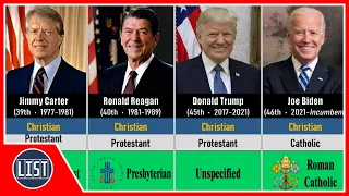 Religious Affiliations of US Presidents