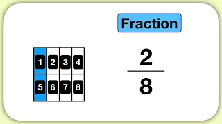 Intro to Fractions Visually (Non-Unit Fractions)