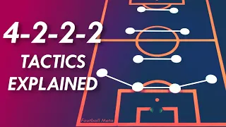 Why the 4-2-2-2 is Football's in Vogue Formation | 4-2-2-2 Tactics Explained Strengths & Weaknesses