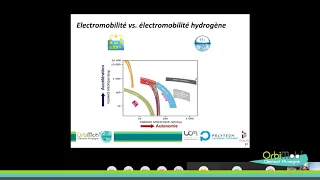 OrbiMob'2020 - Christophe Vial - La production d’hydrogène pour l’électromobilité