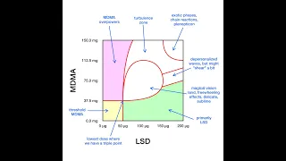 Candy Flipping Optimized: Why LSD + MDMA Points to Blissful Nondual Awareness and How to Maximize It