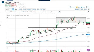 Gold Technical Analysis for September 20, 2019 by FXEmpire