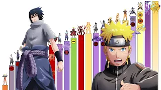 NARUTO vs SASUKE Niveles de Poder TODAS LAS ETAPAS 🔥| Naruto Shippuden | Boruto