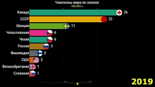 Мировые чемпионы по хоккею (гонка количества чемпионств) 1920-2021г.г.