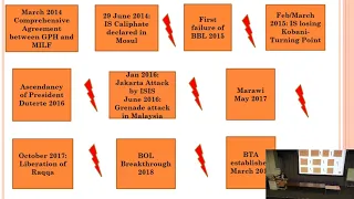 Permutations of Terror: Cycles of insurgency in the Southern Philippines (Georgi Engelbrecht) | SOAS