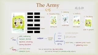 Goodie's I Ching - #7 The Army (Hexagram)