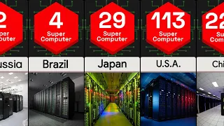 Countries With The Most Supercomputers | Country Comparison