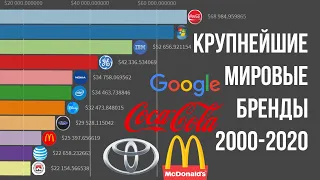 ТОП КРУПНЕЙШИХ МИРОВЫХ БРЕНДОВ 2000-2020 / Рейтинг мировых брендов по капитализации за все время