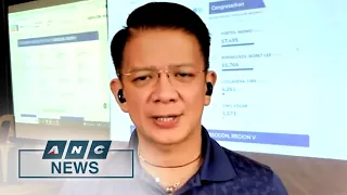 Escudero: Election winners should focus on economy and agriculture | ANC