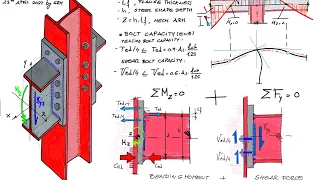 Estructuras Metálicas, Uniones. Uniones rígidas, Parte 2.