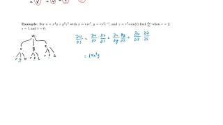 14 5 chain rule part 2