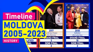 MOLDOVA IN EUROVISION (2005-2023) TIMELINE