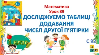 Математика 1 клас Урок 89 ДОСЛІДЖУЄМО ТАБЛИЦІ ДОДАВАННЯ ЧИСЕЛ ДРУГОЇ П’ЯТІРКИ Скворцова