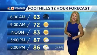 WATCH: Isolated Storms This Evening and More Sunshine Midweek!