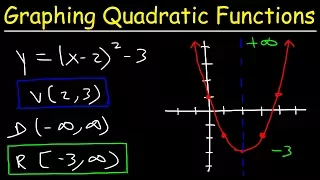 Graphing Quadratic Functions In Vertex Form