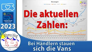 Bei Händlern stauen sich die Vans: aktuelle Zahlen – Caravan Salon 2023