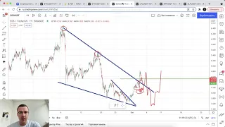 Прогноз цены на Биткоин и другие криптовалюты (4 октября)