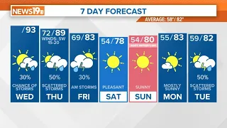 Hot, Humid, Hazy South Carolina Weather