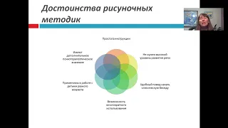 Проективные методики