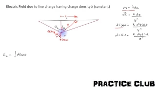 Lecture 9 : Derivation : Electric field due to line charge of finite length at a general point