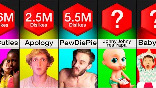 Comparison: YouTube’s Most Disliked Videos (2021)