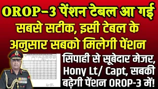 OROP-3 पेंशन टेबल 01.07.2024, देखें सिपाही से सूबेदार मेजर, Hony Lt/. Capt तक, कितनी बढ़ेगी पेंशन?