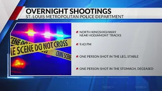 1 person dead, 3 injured in separate St. Louis City shootings