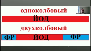 Методики контрастного усиления КТ