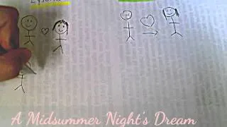 Screencast Sample: Character Relationships in A Midsummer Night's Dream