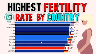 Highest Fertility Rate in Women in OECD Countries (1800 - 2020)