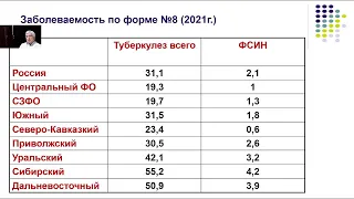 Современная эпидемиология туберкулеза