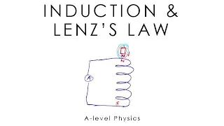 Electromagnetic Induction, Dynamo Effect & Lenz's Law - A-level & GCSE Physics