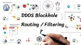 What is DDOS BlackHole Routing or Filtering | IT BlackHole | Cybersecurity |SoftTerms Updates