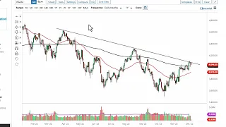 S&P 500 Technical Analysis for December 06, 2022 by FXEmpire