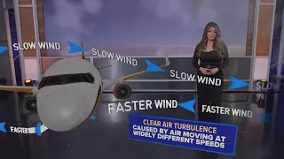 Here's how turbulence works and how you can guard against it