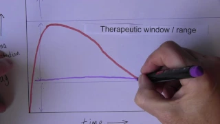 Applied Pharmacology 5, Theraputic Index